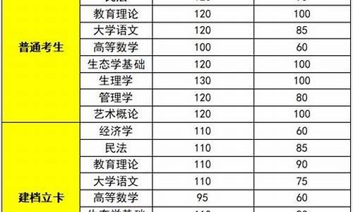 大学分数线的省控线是什么意思,大学分数线的省控线是什么意思呀