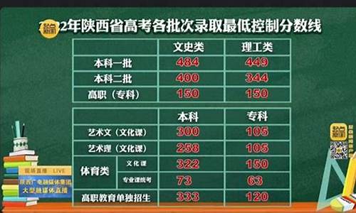 陕西省2017年高考文科一分一档_陕西省2017年高考