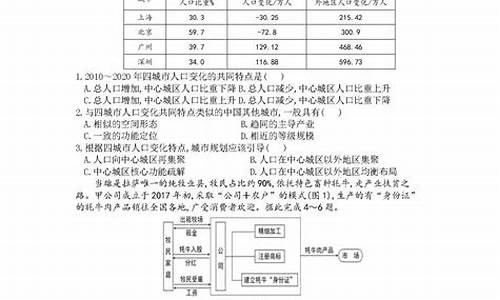 河北高考文综试题,河北高考文综卷子