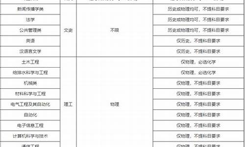 南京大学高考招生网,南京大学高考招生