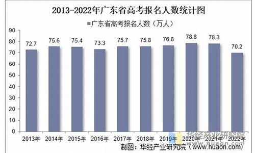 高考报名人数广东2017,广东2017考生人数