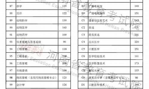 河南高考最高分2023年的_河南高考最高分2017