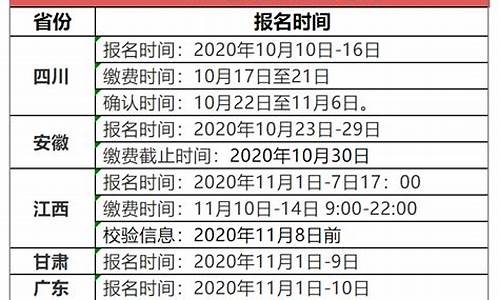 2016高考报名时间安排,2016年的高考日期