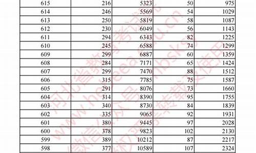 河北省高考录取什么时候出_河北省高考录取结果什么时候公布