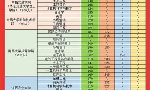 江西专升本什么时候录取结果公布_江西专升本什么时候出录取结果