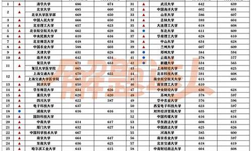 985大学分数线最低_985大学分数线最低的学校