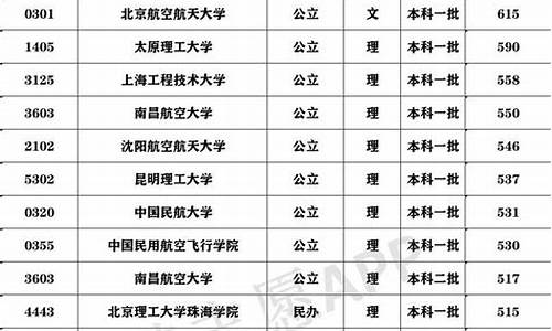 广州民航录取分数线2018_广州民航录取分数线