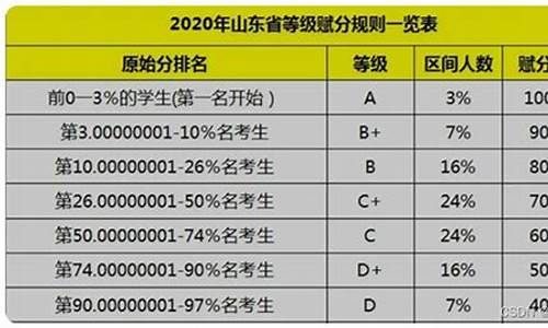 辽宁和山东高考_辽宁和山东高考试卷一样吗