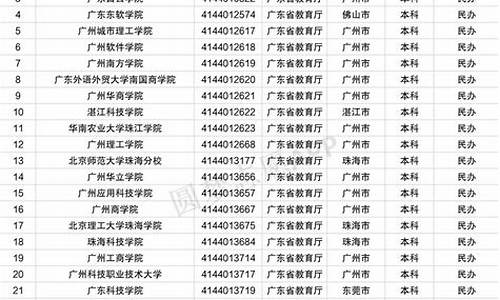 广东省公办本科大学有哪些_广东最低分的公办二本大学