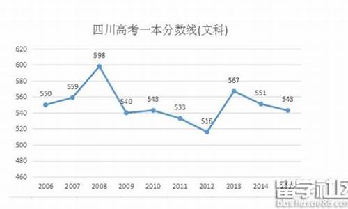 2016年四川高考文科一本线_四川2016高考分数段文科