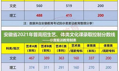 安徽高考估分2017_安徽高考估分线