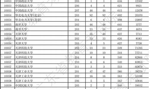 广东本科大学录取分数线2021,广东本科大学全部录取分数线