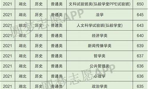 武汉大学各专业2021高考录取分数线_武汉大学各专业分数线是多少