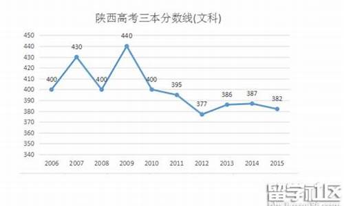 陕西省2016年高考志愿,陕西省2016年高考录取情况