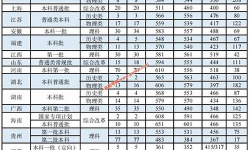 浙江中医药大学分数线2021,浙江中医药大学分数线