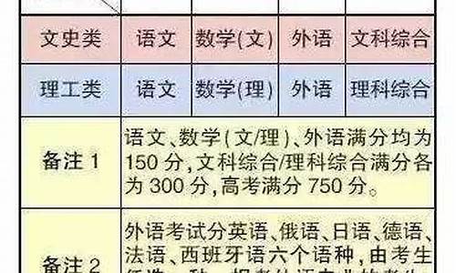 北京17年高考总分,北京2017高考变化