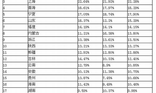 山东2017高考难度_2017年山东高考满分多少