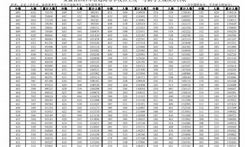 2017年安徽省高考分数查询,2017年安徽的高考时间