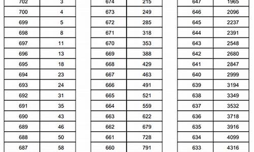 天津2009年高考英语_2009年天津英语高考卷