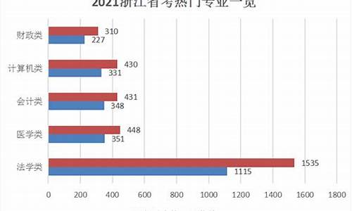 浙江高考专业要求,浙江高考专业+学校录取方式