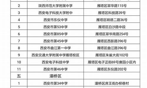 西安市高考考点分布2023年_西安市高考考点