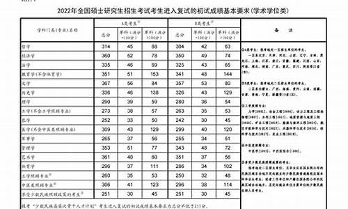 2024考研分数线查询_2024考研分数线查询北京大学生