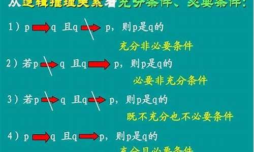 高考充分必要条件有哪些,高考充分必要条件