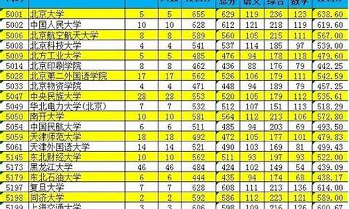 高考民大附中单列,民大附中高考单列计划