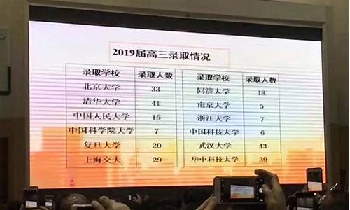 长郡高考录取名单_长郡中学高考录取榜2019