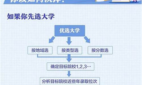 河北高考志愿填报流程2023_河北高考志愿填报流程