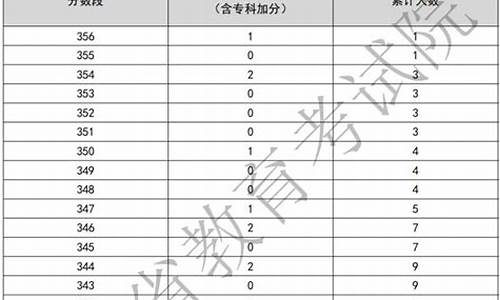 2024年春季高考分数线广西,广西春季高考本科