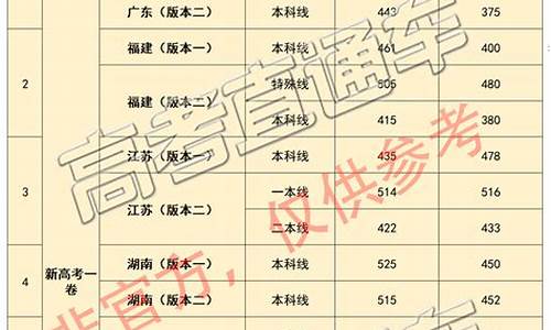 2014各省高考分数线_2014各地高考分数线