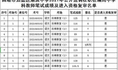 湖滨中学本科上线率2019,湖滨中学高考成绩