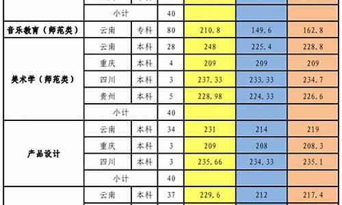 高考艺体录取了,文化还录取吗_高考艺体录取