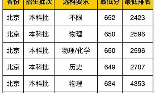 武汉大学专业及分数线_武汉大学专业及分数线排名