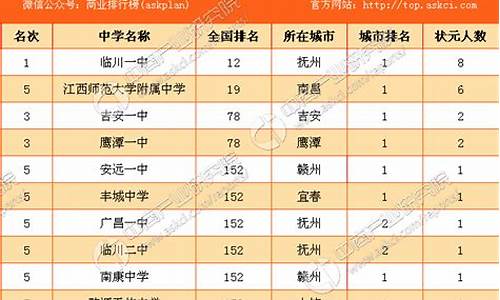 江西省2017年高考录取分数线,江西省2017年高考专科分数线