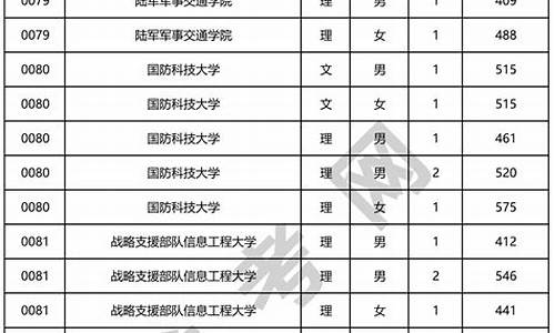 2013山东高考军检线_2021山东高考军检时间