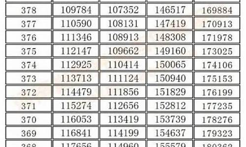 2016年河南省高考分数线_2016年河南省高考分数线是多少