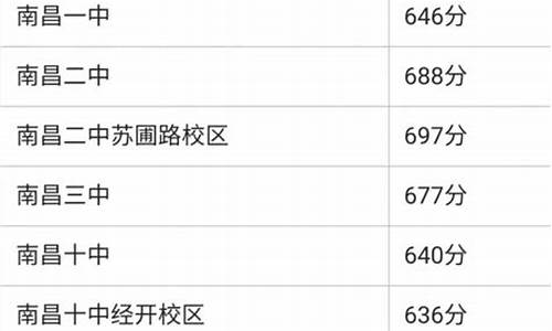 江西抚州中考分数查询平台_江西抚州中考分数查询平台官网