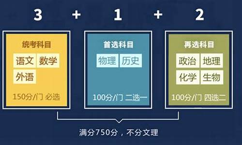 2017年新高考方案,2017新高考改革省市