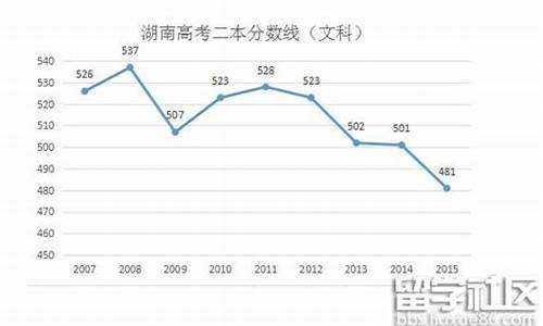 2016湖南高考预测_湖南高考2016考全国卷几卷