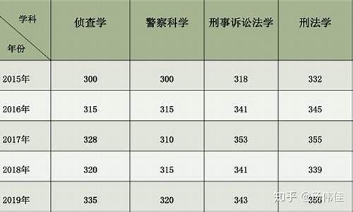 西政法硕分数线_西政法本法硕分数线