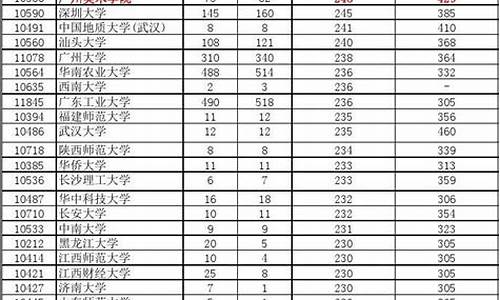 2016年高考分数线线,2016高考分数线预测