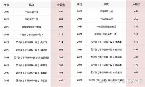 浙江高考总分是,浙江高考总分是多少分2023