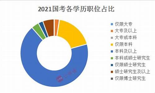 本科学历层次,本科学历层次是什么意思