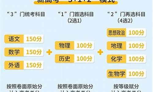 新高考模式物理会考考选修吗_新高考模式物理