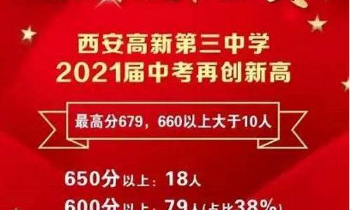 西安中学高考喜报2021_西安中学高考升学率