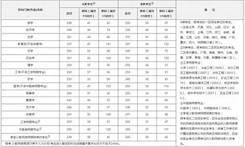 分数线在哪查?_分数线在哪查