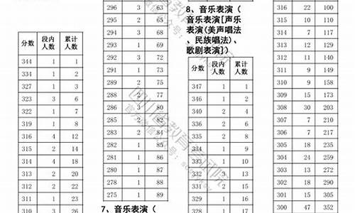 四川高考艺体生录取分数线2023,四川高考艺体生