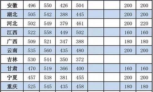 各省高考分数线对比2020_各省高考分数线对比